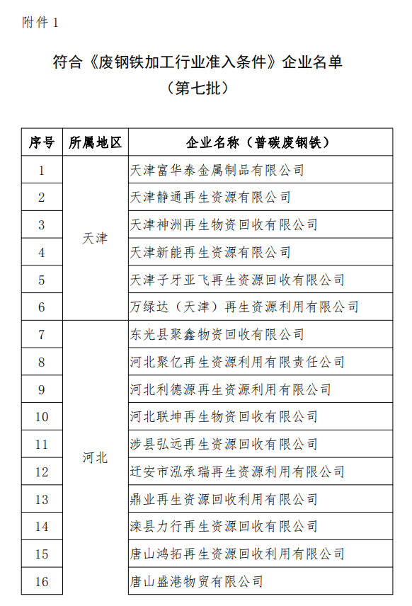 工信部发布符合《废钢铁加工行业准入条件》企业名单（第七批）、《废塑料综合利用行业规范条件》(第三批)企业名单.png