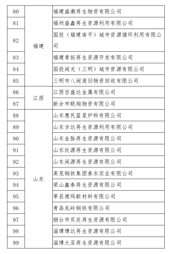 工信部发布符合《废钢铁加工行业准入条件》企业名单（第七批）、《废塑料综合利用行业规范条件》(第三批)企业名单.png